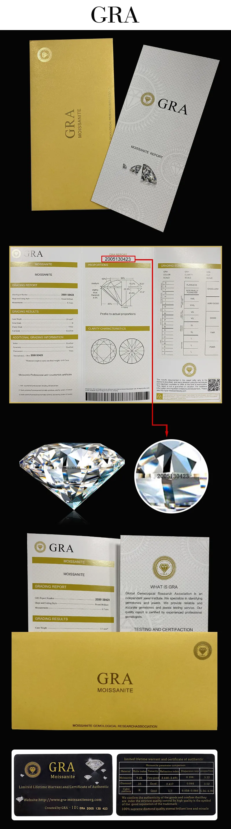 Loose Moissanite Gemstones 5x7mm 1ct Cushion Shape VVS1 Clarity NGTC ...