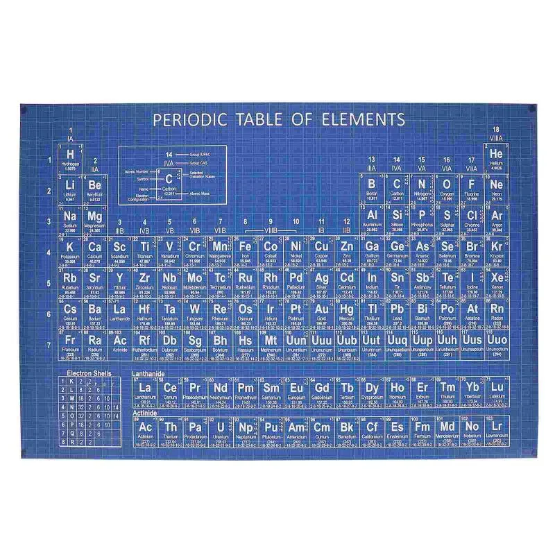 Novelty Items Chemistry Periodic Table School Elements Painting From Deafoliation, 8.77
