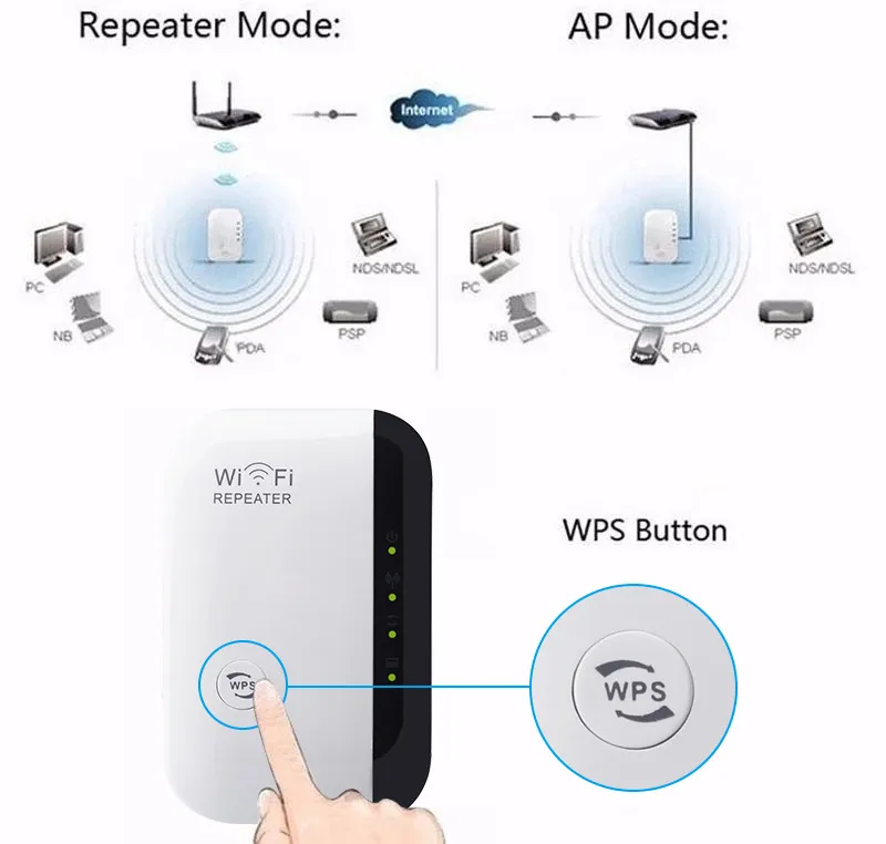 Routeurs 5G Wifi Répéteur 2.4G/5Ghz WiFi Extender 1200Mbps WiFi Router  Amplifier Wi Fi Booster 802.11N Wi Fi Longue Portée Signal Repiter X0725 Du  10,11 €