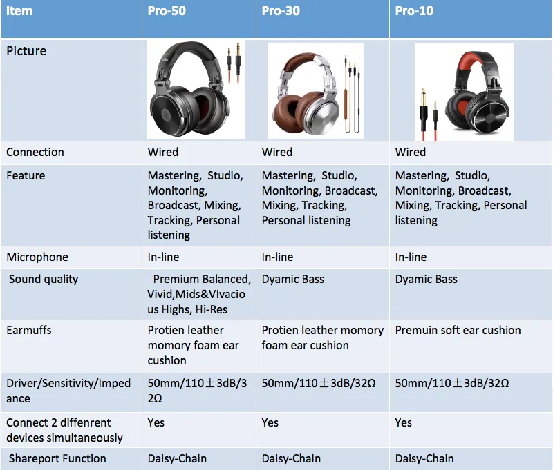 Наушники Studio Pro 50 Купить