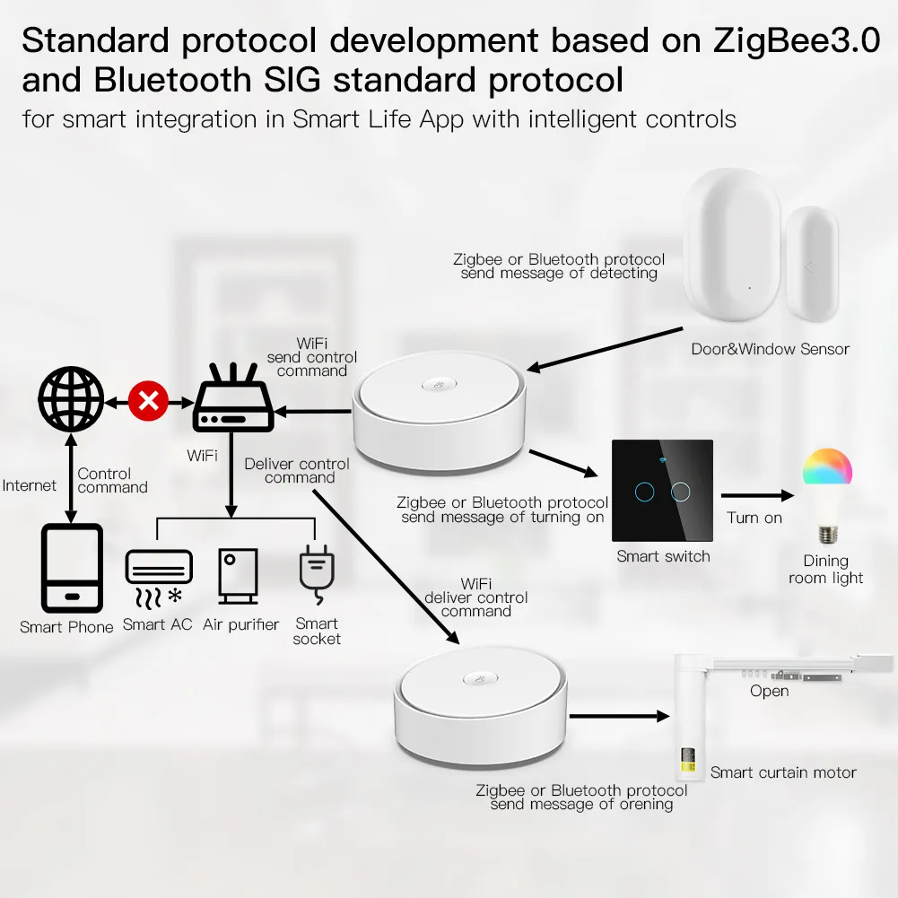 MOES ZigBee Gate and Window Sensor