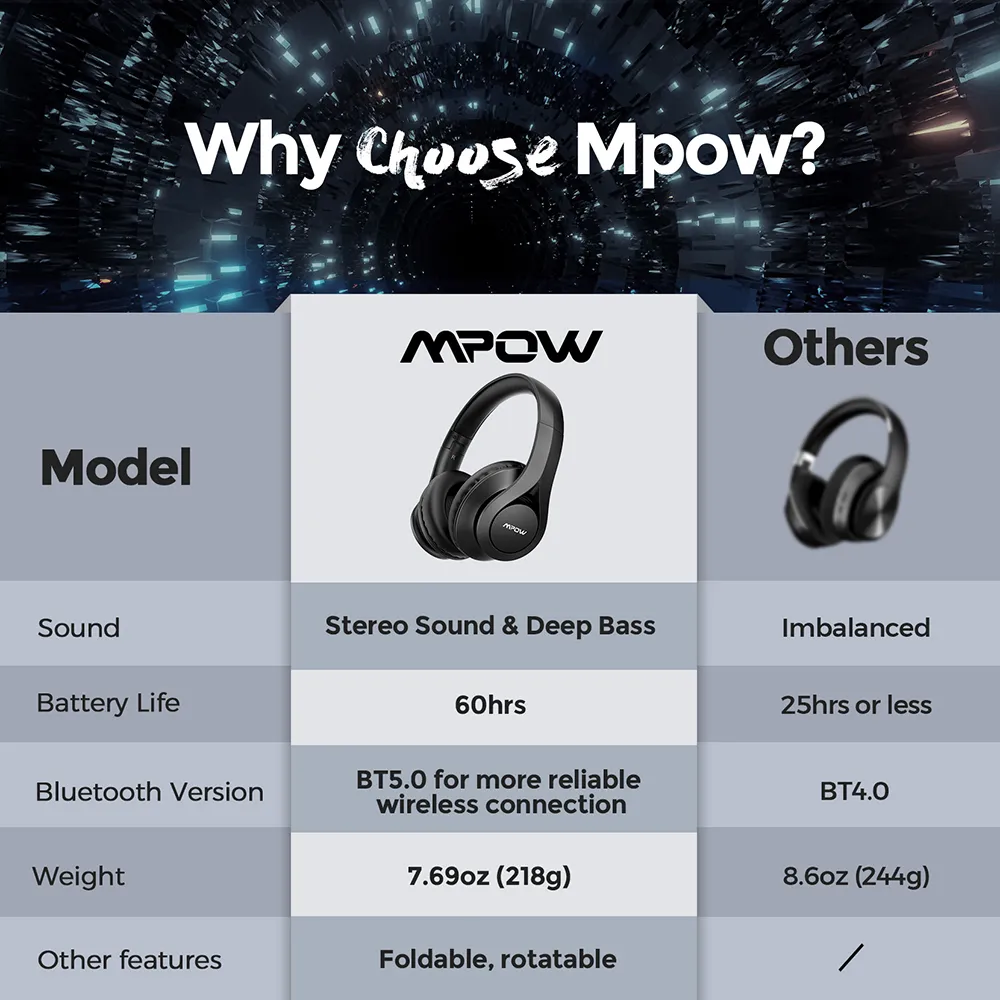 Mpow 059 on sale pro