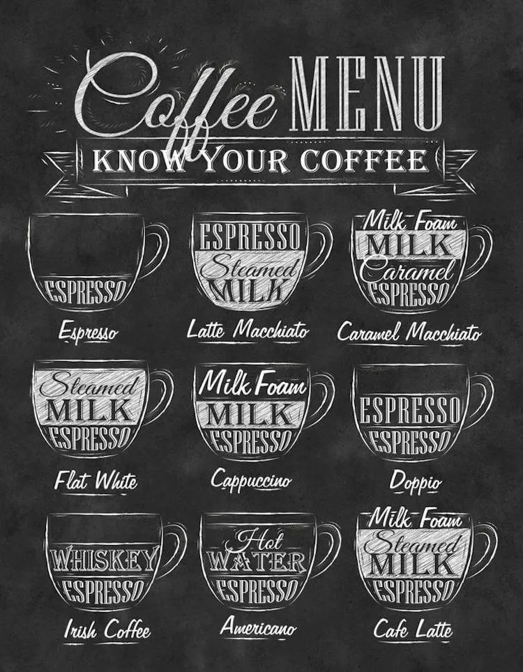 Coffee Chart Art Print 60x90cm Silk Poster For Home Wall Decor Types