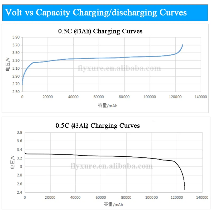 lipo battery discharge rate c What is the C-Rating on a Lipo Battery? Lithium Polymer battery and cells