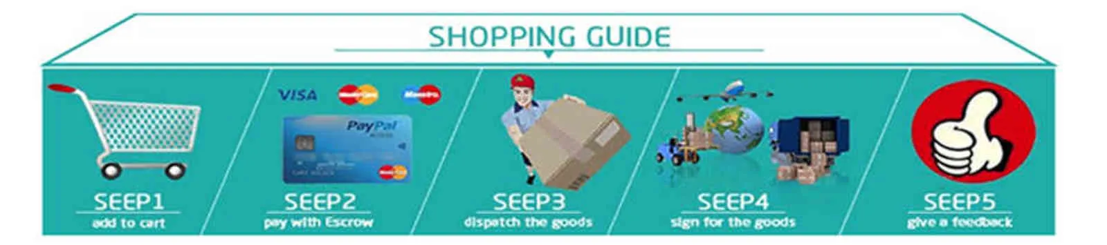 5-shopping guide