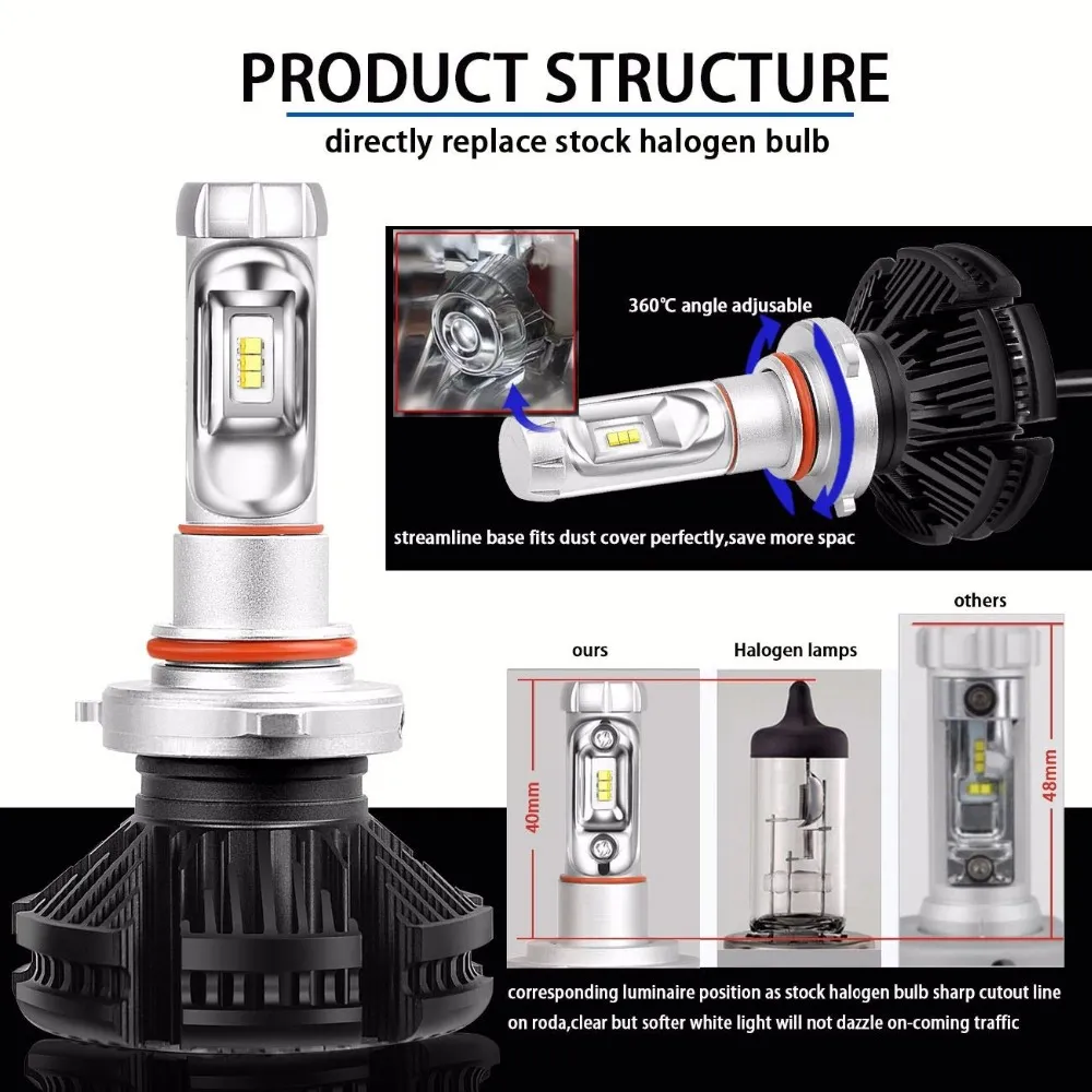 Set LED Auto Becuri 9006 HB4 LED 80W 6500K 