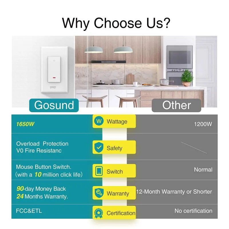 EWeLink-interruptor WiFi para persiana enrollable, motor eléctrico, Control  por voz, Google Home, Alexa, Echo, Smart Home, DIY, UE, EE. UU.