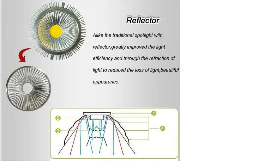 E27 E26 GU10 LED Par30 Lights Ultra Bright 18W COB Dimable LED Cums Light 30/60 Kąt Ciepł / Cool White AC 110-240V + Gwarancja 3 lata