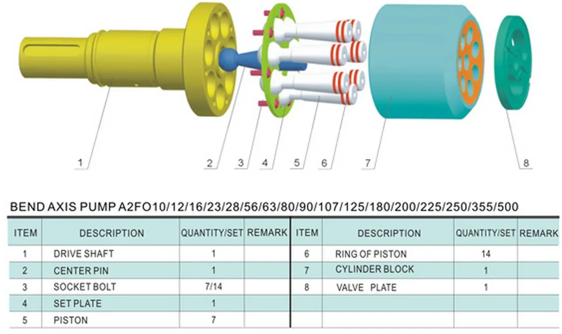 유압 펌프 예비 부품 A2FO200 A2FM200 Rexroth 피스톤 펌프 액세서리