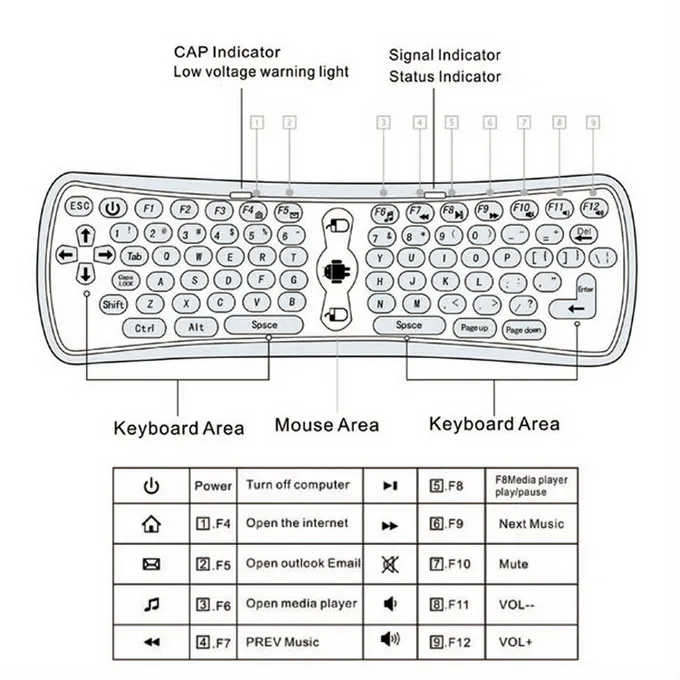 2.4g Fly Air Mouse T6 2.4GHz RF Wireless QWERTY Mus Tangentbord Remote Combo för PC Android TV Box MXQ Pro X96 H96 Smart TV Box-dator