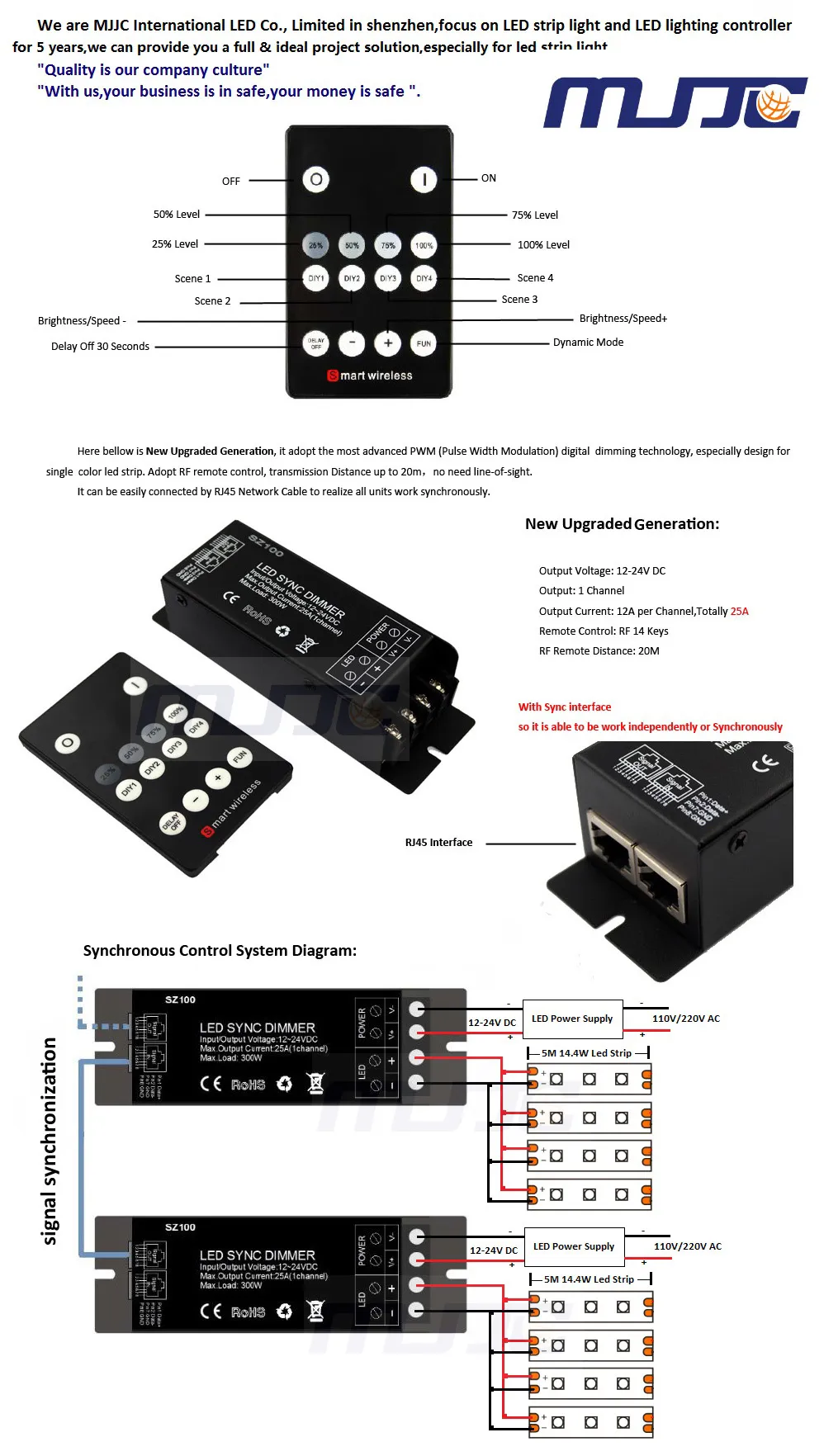 MJJC 12V 24V 300W LED DIMMER RF 14 키 무선 원격 수백 미터 단일 컬러링 스트립 6300746을위한 무선 리모컨