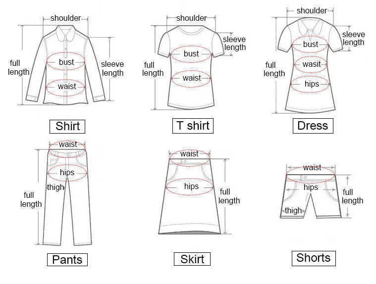 measurement method