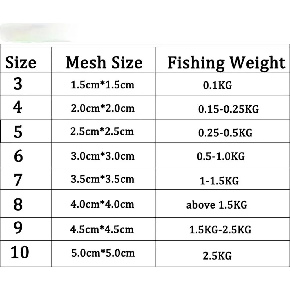 Winter Ice Fishing Net Netting Metal Fish Trap Mesh Net Tackle Fishing Traps  Cast Gill Nets Copper Shoal Luminous Bead Accessory From Emmagame1, $0.5