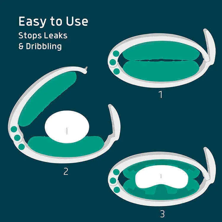 NXYSex Incontinence Clamps For Men With Zen Hanger For Men's Urinary ...