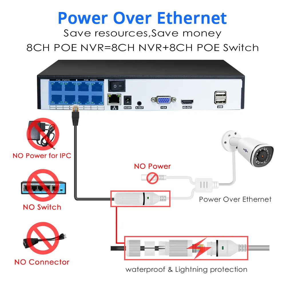 Hiseeu 8CH 4K POE NVR Kit H.265 CCTV Sistema De Segurança 8MP