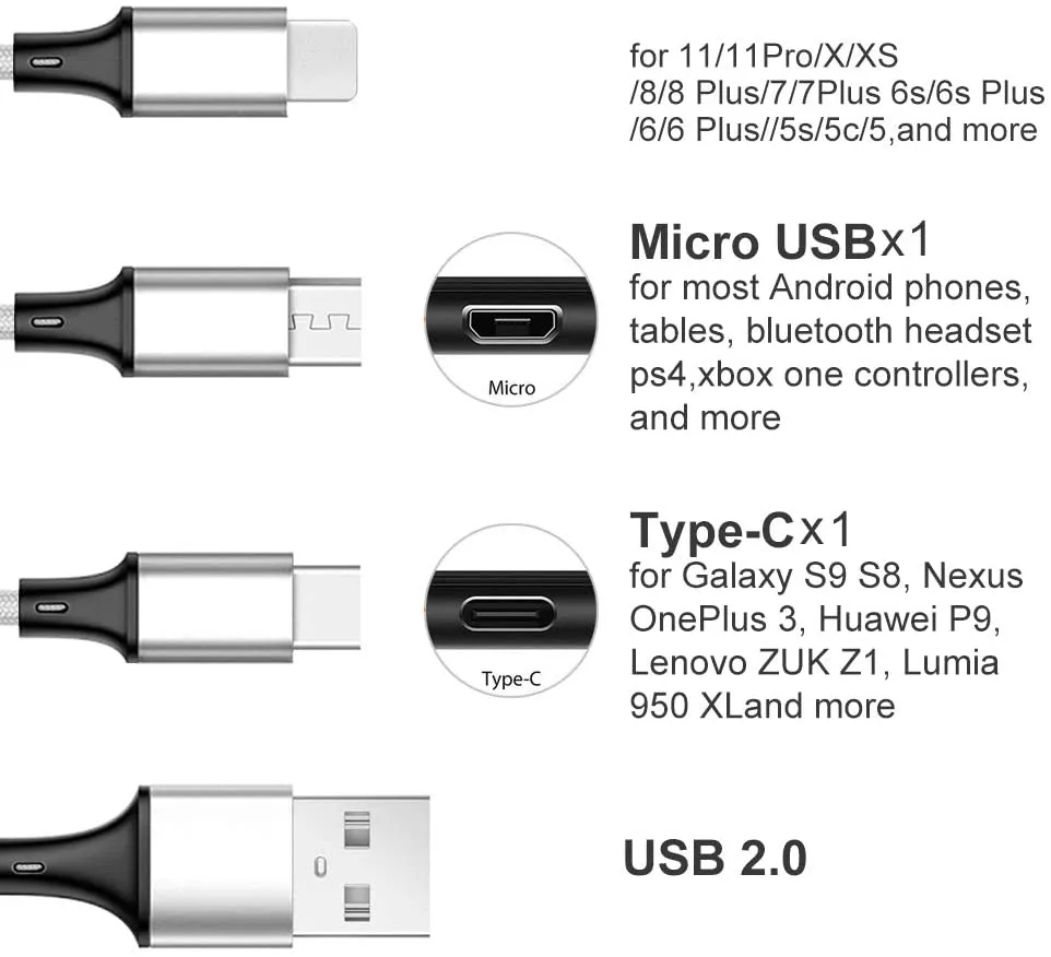Câble de chargeur USB à charge rapide pour iphone 6