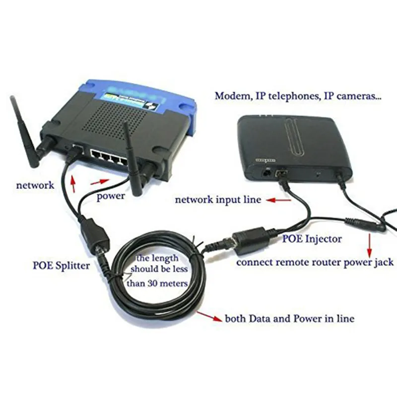 Power Over Ethernet PoE Adapter Injektor Splitter Kit PoE Kabel RJ45 Injektor Für Mini IP Kamera Internet Telefonie3052