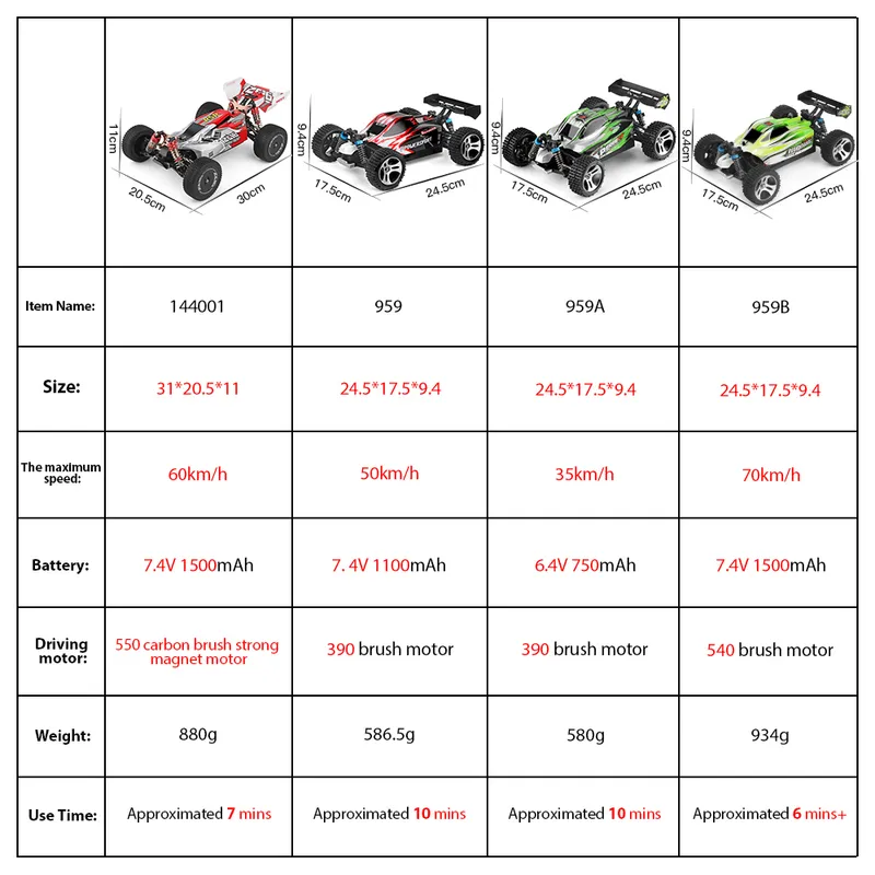 Rc car size clearance