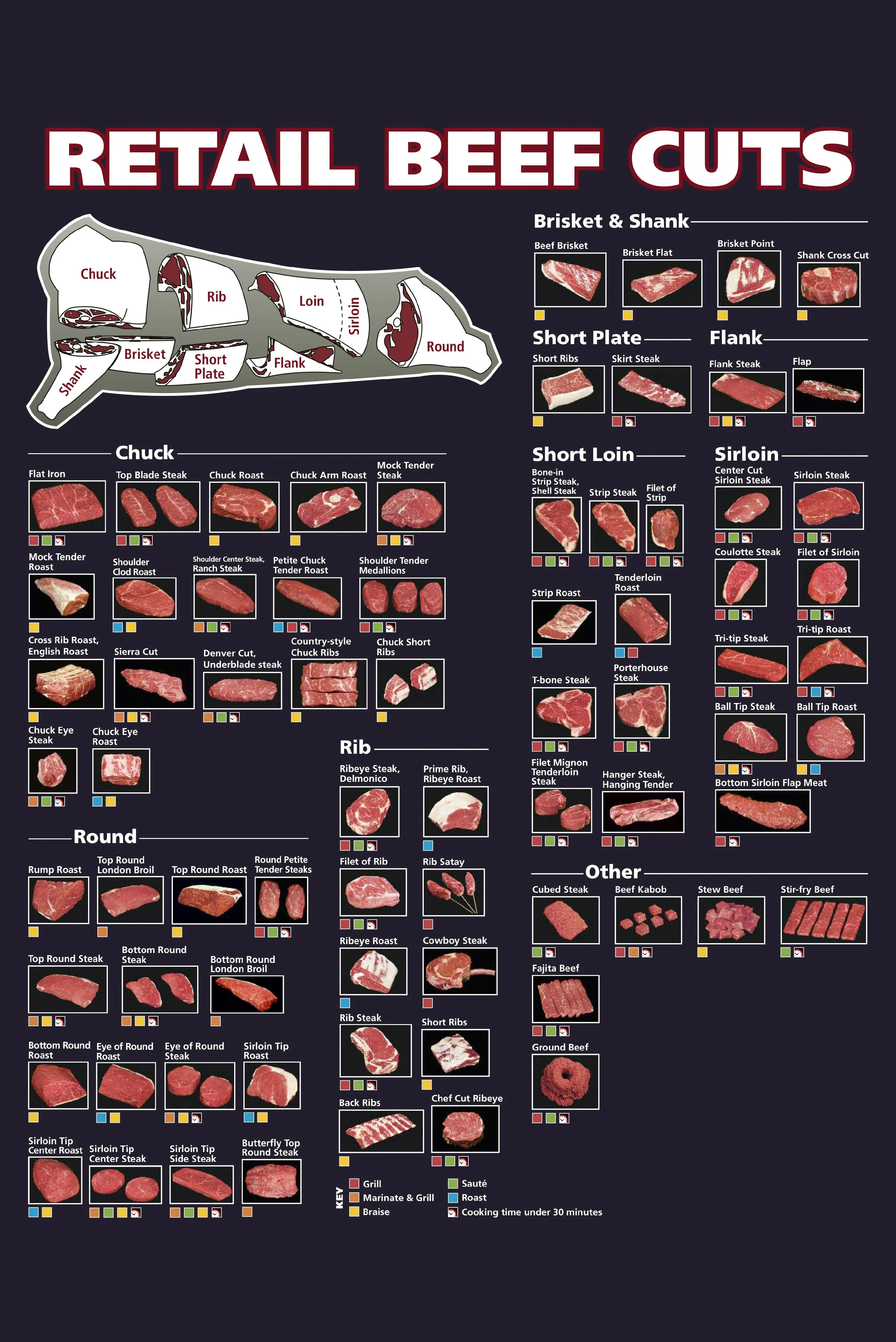 Art Angus Beef Chart Meat Cuts Diagram Paintings Art Film Print Silk