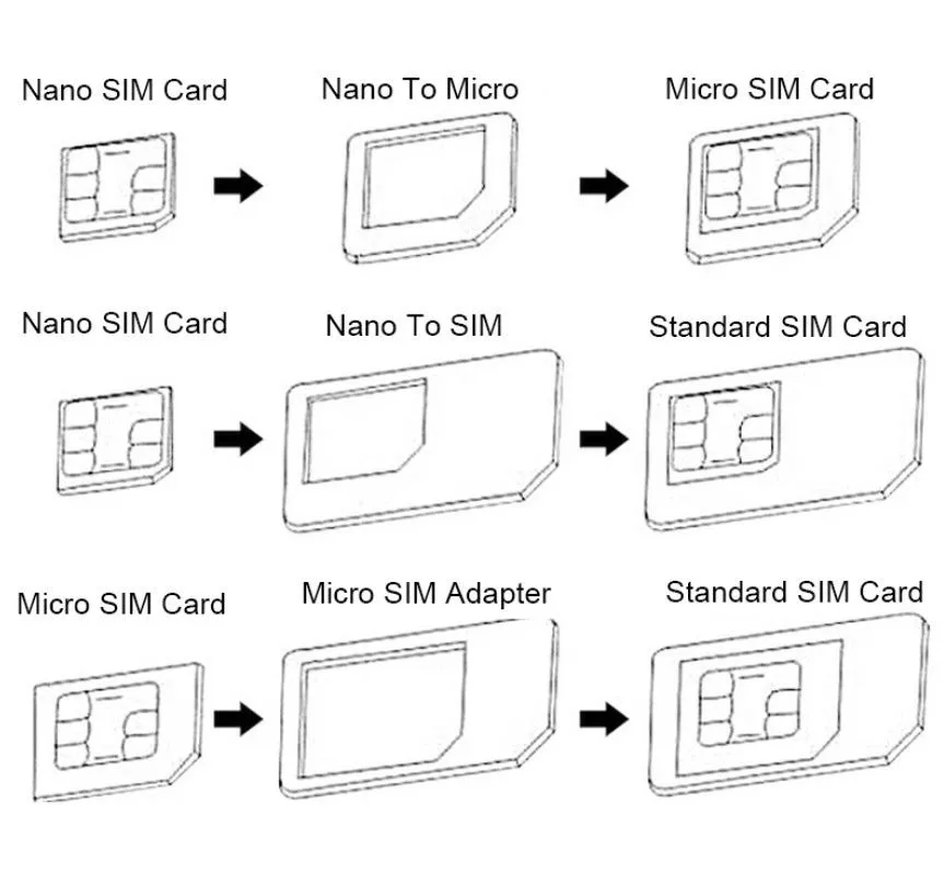 Kit 3 en 1 Adaptateur carte SIM Nano, Micro