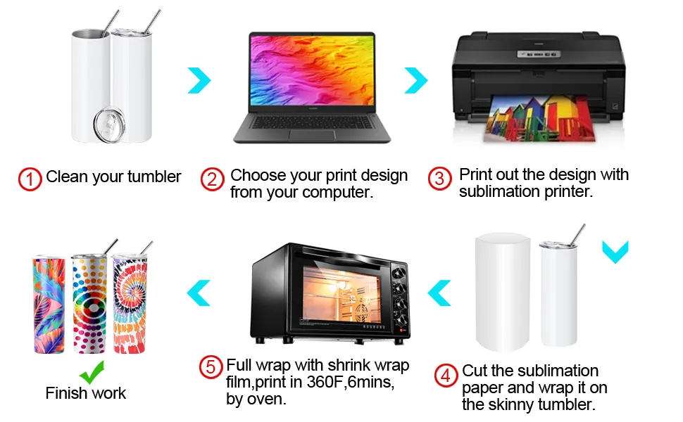 5 Steps to sublimation print skinny tumbler: