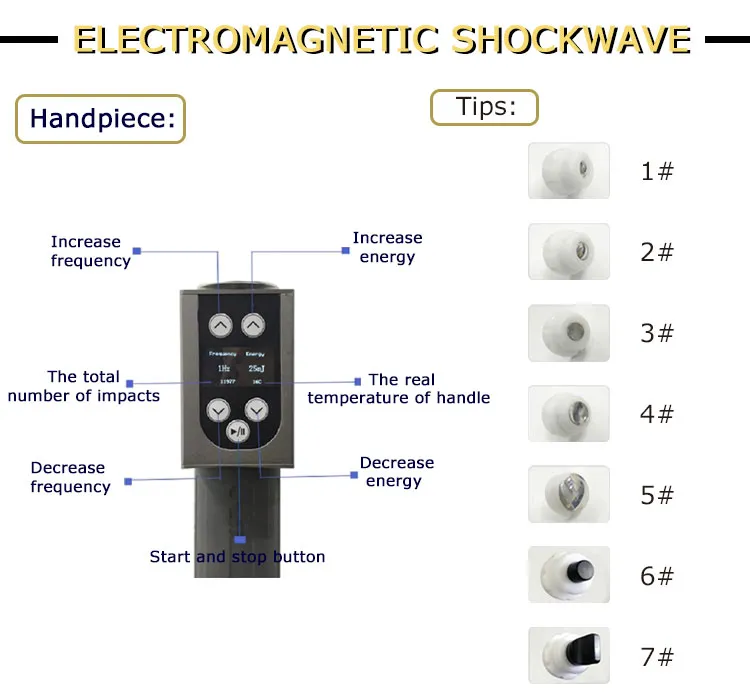 2021 popular portable electric penis massage therapy shockwave for ED