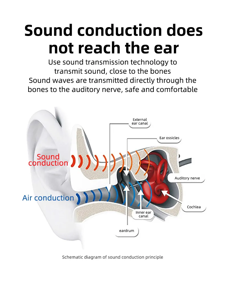 Wireless Bone Conduction Headphones – Kuzcart