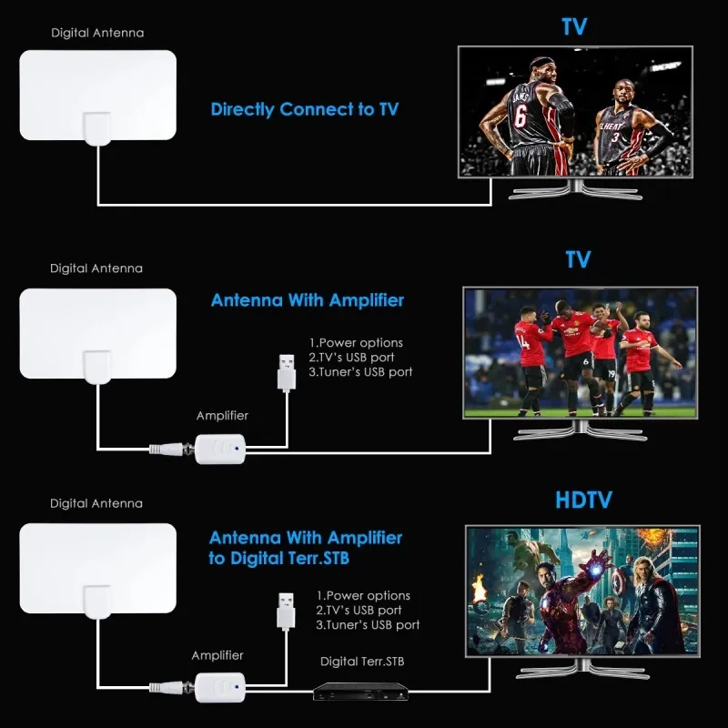 Antenne TV d'intérieur à film plat 4K HD 120X210mm Amplificateur d'antenne domestique numérique Antennes HDTV 50 Miles de capture de signal de rappel pour la télévision Universal