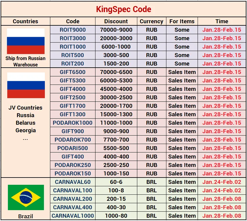 M.2 SSD 120 ГБ 256 ГБ 512 ГБ 1ТБ SSD 2TB жесткий диск М2 SSD M.2 NVME PCIE внутренний жесткий диск для ноутбука настольный компьютер MSI