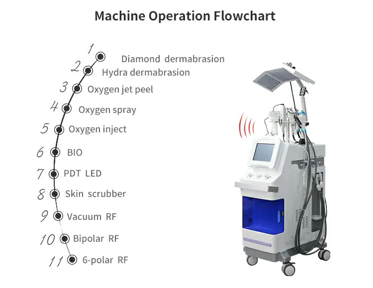 2021 hot sale 11 in 1 hydra water dermabrasion micro-current hydra dermabrasion hydra  peel machine