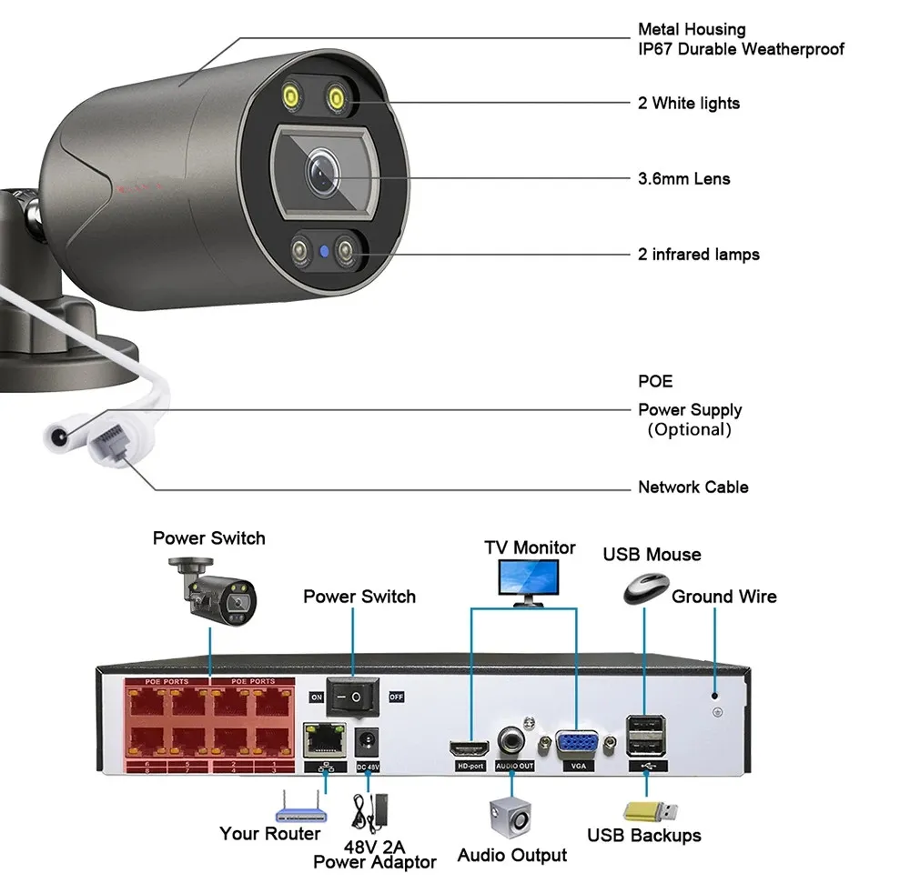 4CH 8CH NVR 4K PoE Câmera de alarme Sistemas CCTV Set Video Surveillance Kit Outdoor Home Sistema de Segurança