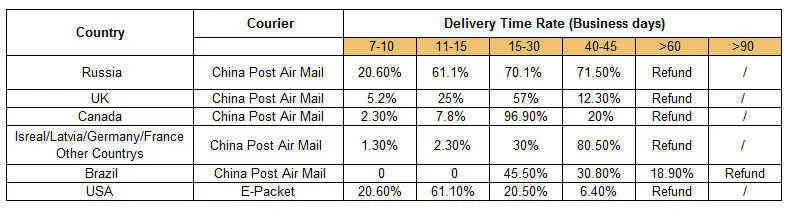 SHIPPING TIME 2016 790