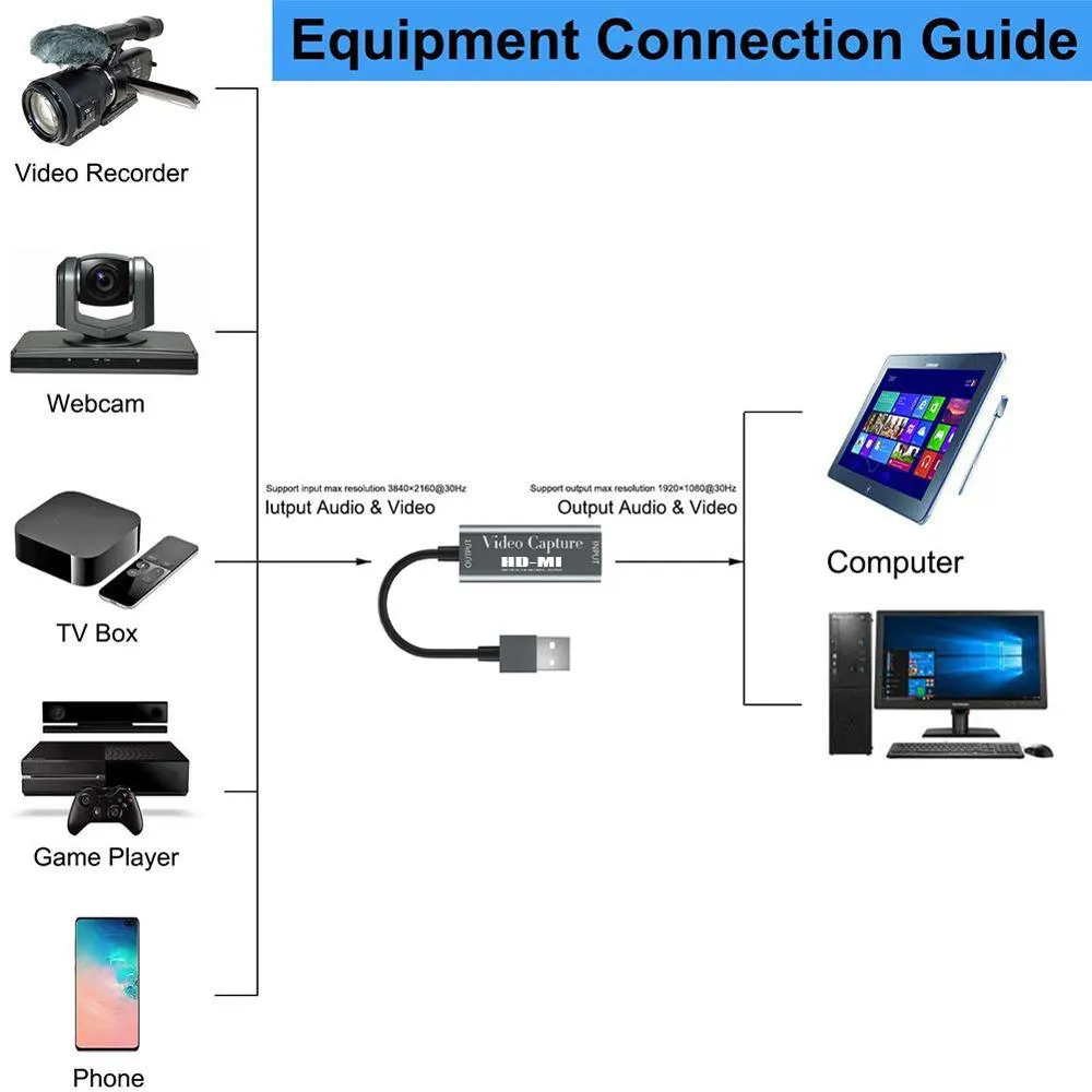 Boîtier D'enregistrement De Jeux Vidéo Mini HD 1080P, HDMI Vers USB 2.0, Carte  D'acquisition Pour Ordinateur,  OBS, Etc. Diffusion En Direct