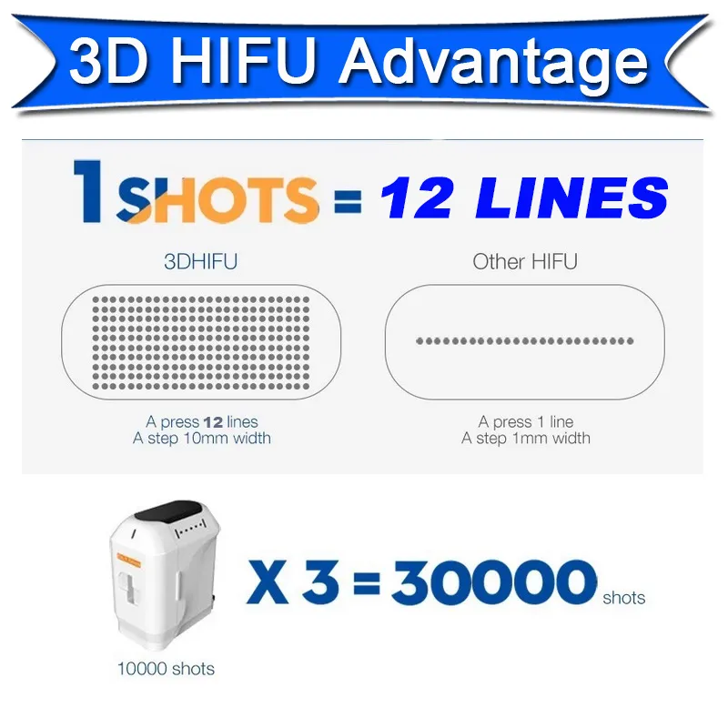 Máquina portátil do emagrecimento do corpo da lipoasonix do ultra-som 3D 3D Hifu Remoção da remoção da remoção do enrugamento