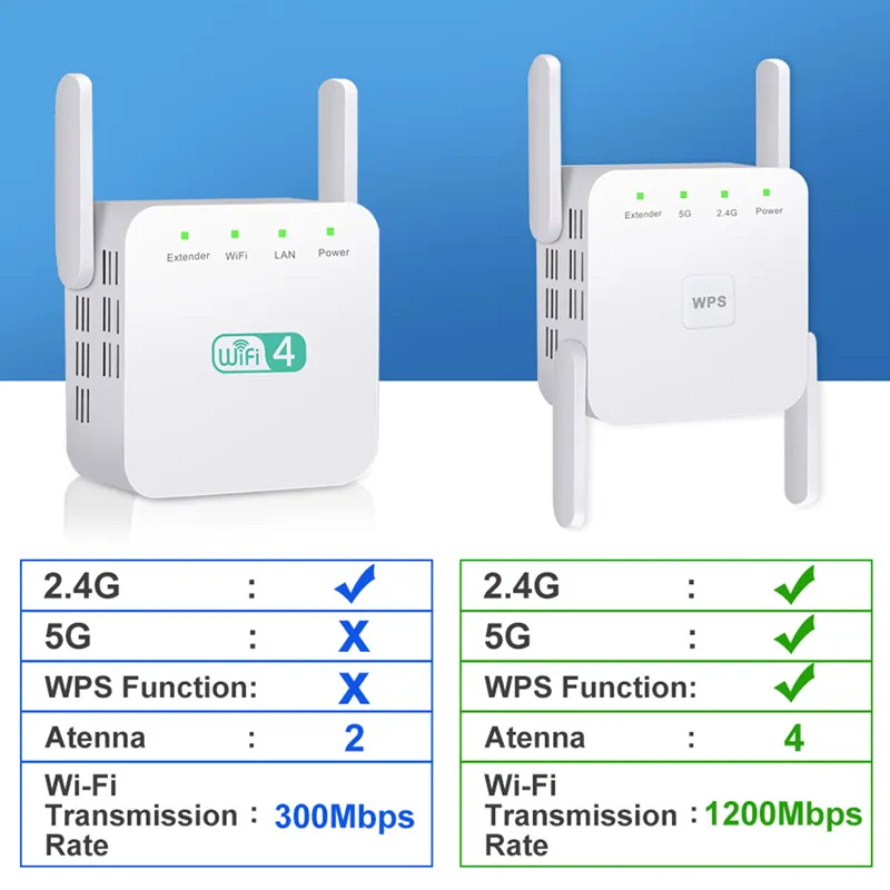 5 GHz WiFi WiFi Repeater 1200 Mbps Router WiFi Booster 2.4G WiFi estensore a lungo raggio d'uso 5G ripetitore amplificatore di segnale Wi-Fi