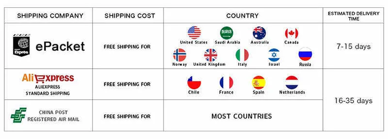 4.1 Shipping Guidance