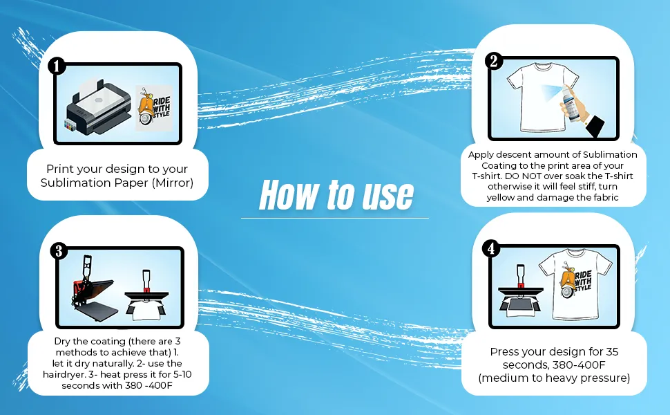 Sublimation Coating for cotton polyester