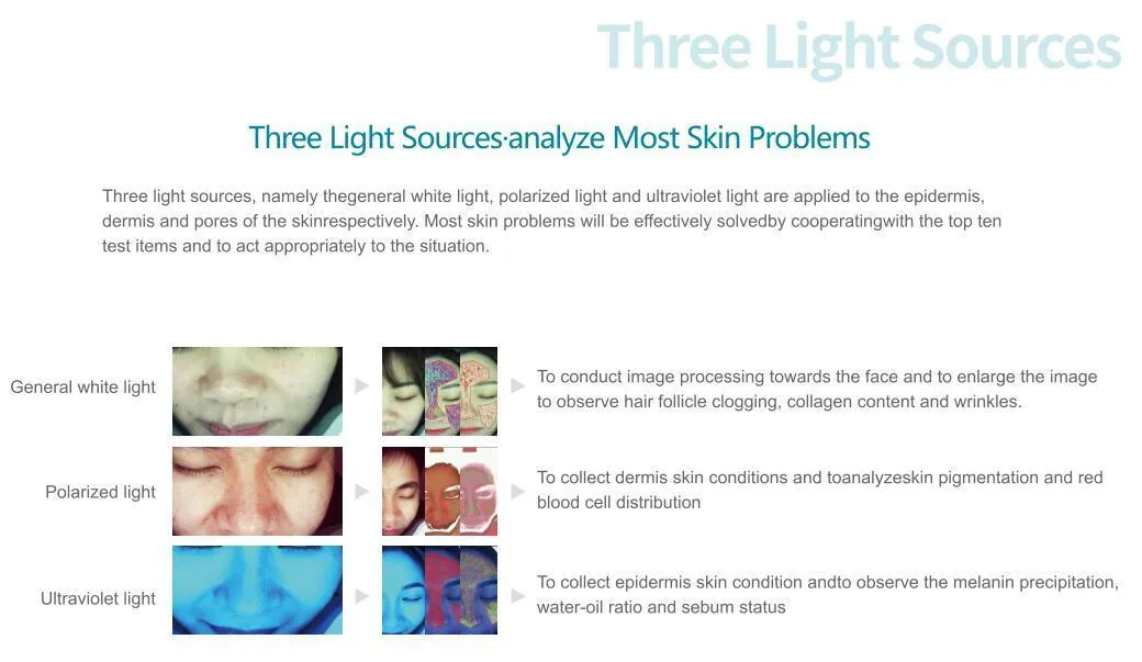 Portable 3D Facial Uv Light Camera Software Skin Analyzer Machine Beauty Salon Facial Care Tool Portable 3d facial skin analyzer machine for beauty salon - Honkay skin analysis machine professional,skin analyzer machine professional,skin analyzer,skin analyzer machine,facial skin analysis machine,skin analysis machine