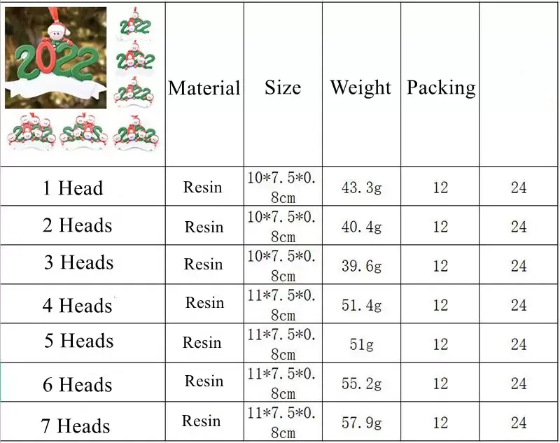 New 2022 Resin Christmas Decorations Outdoor Tree Ornaments Heads DIY Pendants Party Favor Gift