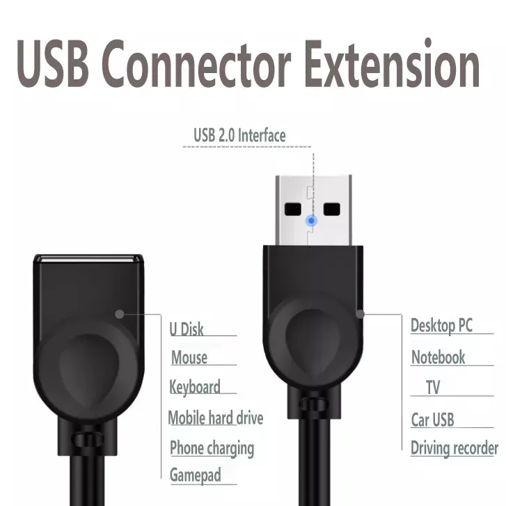 1,5 m USB -dataförlängningskabel hane till kvinnlig A/F full kopparkärna 2.0 Förlängningskabel