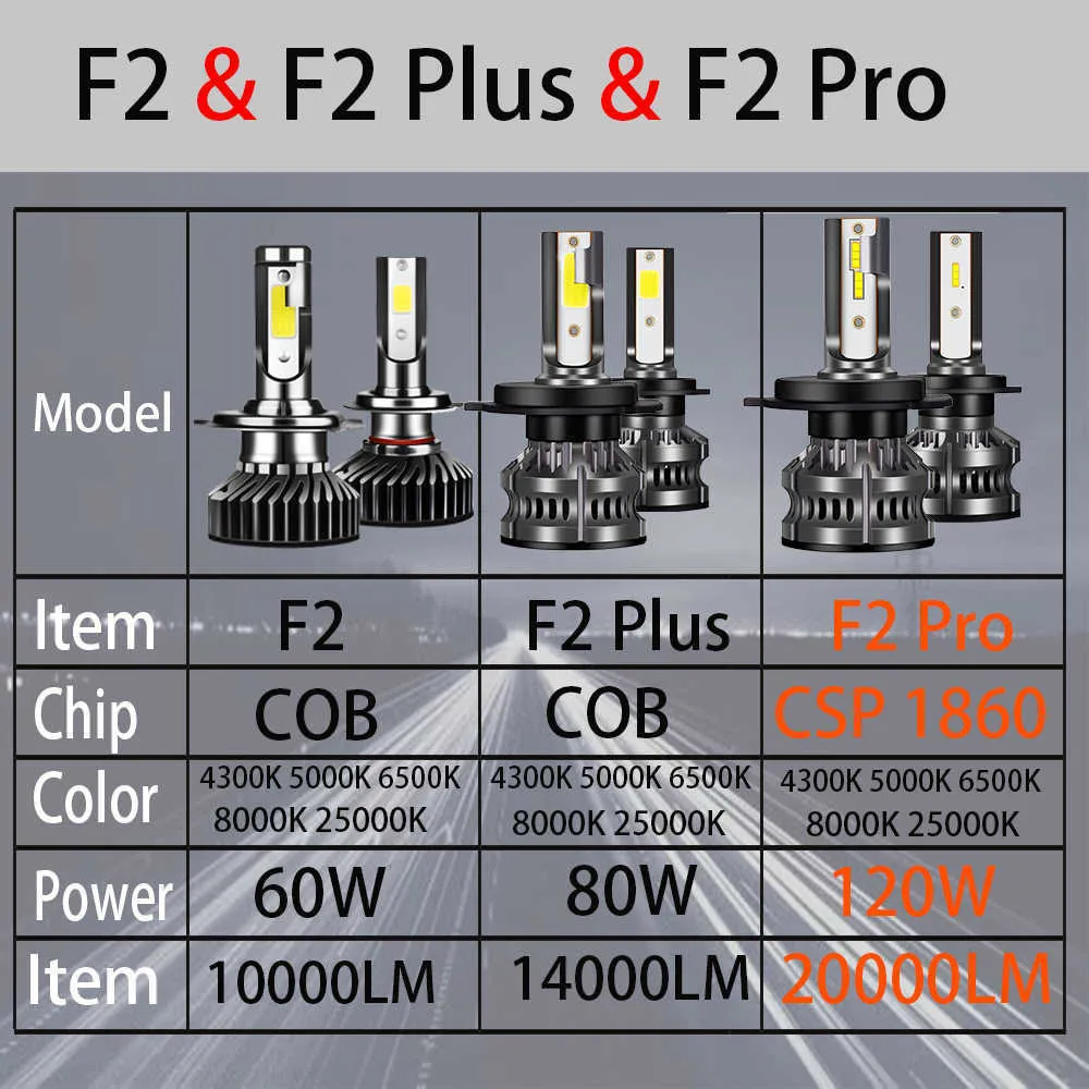 Ampoules LED voiture H7, H1, H4, H8, H9, H11 