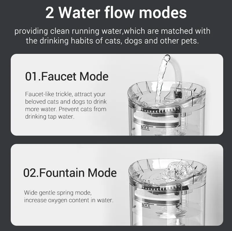 Fuente de agua para gatos, dispensador de agua para animales, 61 onzas/1.8  L, fuente automática para beber mascotas, actualización transparente con 2