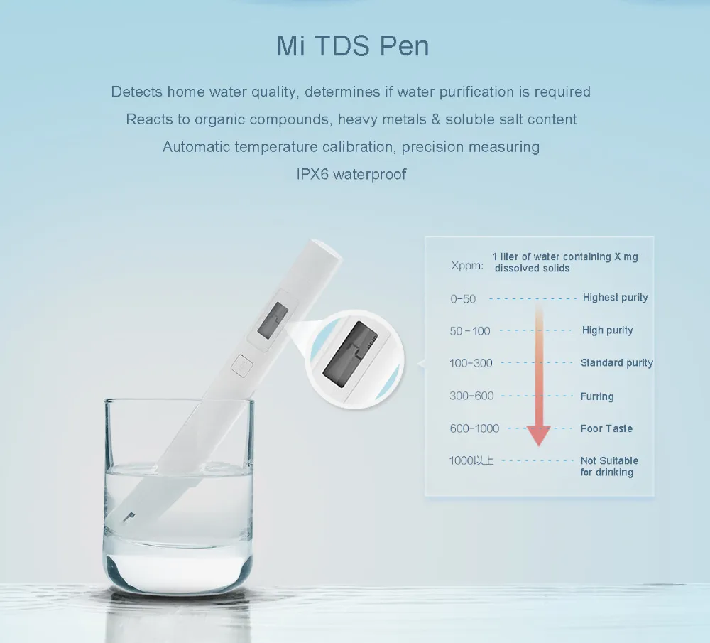 Xiaomi Mijia Mi TDS Meter Tester الكشف المحمول نقاء المياه الاحترافية اختبار جودة اختبار PH EC TDS-3 اختبار