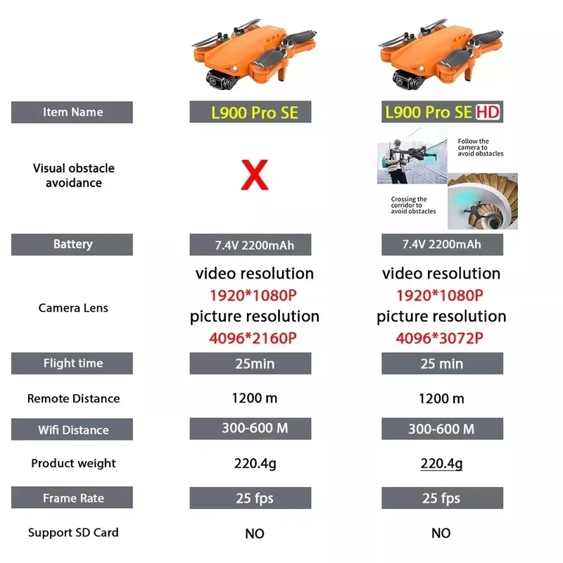 L900 PRO SE, drone avec jusqu'à 25 minutes de temps de vol et