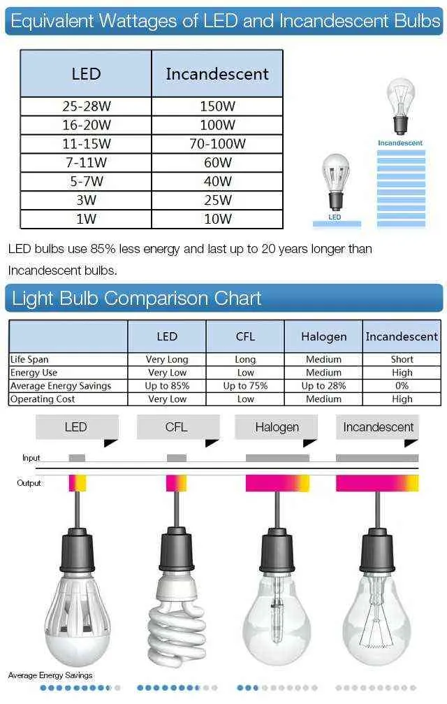 LED_4