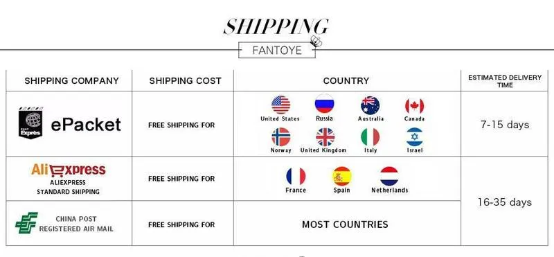 shipping