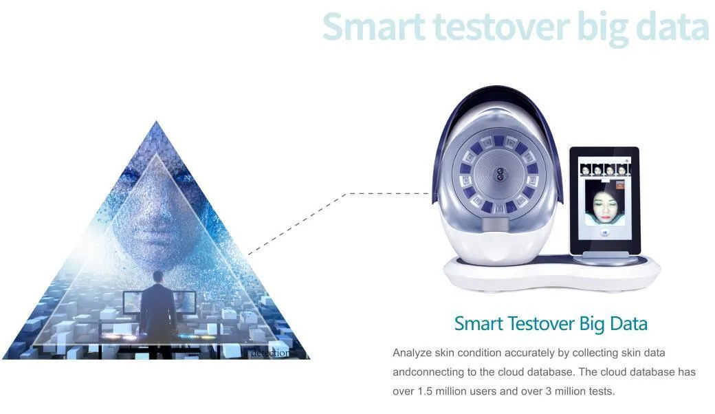 Portable 3D Facial Uv Light Camera Software Skin Analyzer Machine Beauty Salon Facial Care Tool Portable 3d facial skin analyzer machine for beauty salon - Honkay skin analysis machine professional,skin analyzer machine professional,skin analyzer,skin analyzer machine,facial skin analysis machine,skin analysis machine