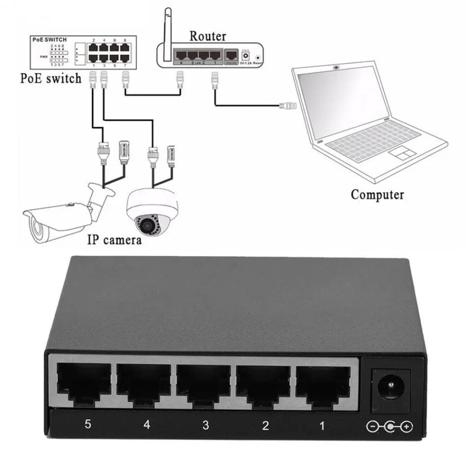 5 Portlar 10 100 1000 Mbps Uyarlamal Gigabit Ethernet LAN A 