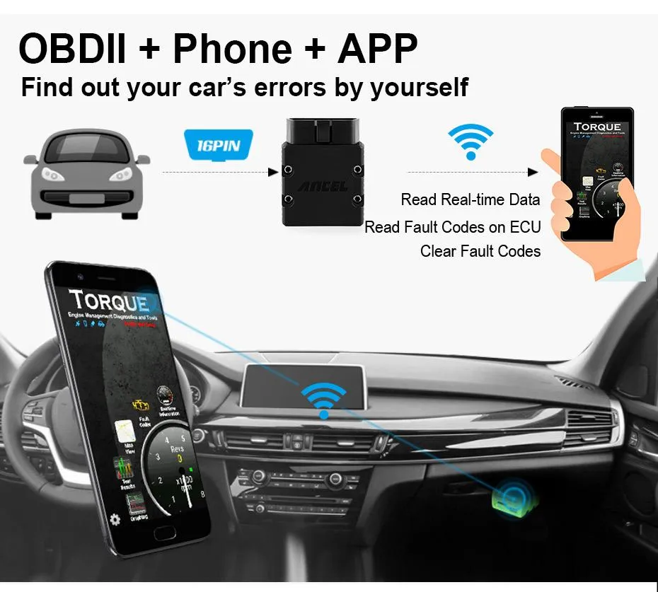 OBD2 Bluetooth Scan Tool OBD ELM327 Car Fault Code Reader iPhone & And –  Auto Lines Australia