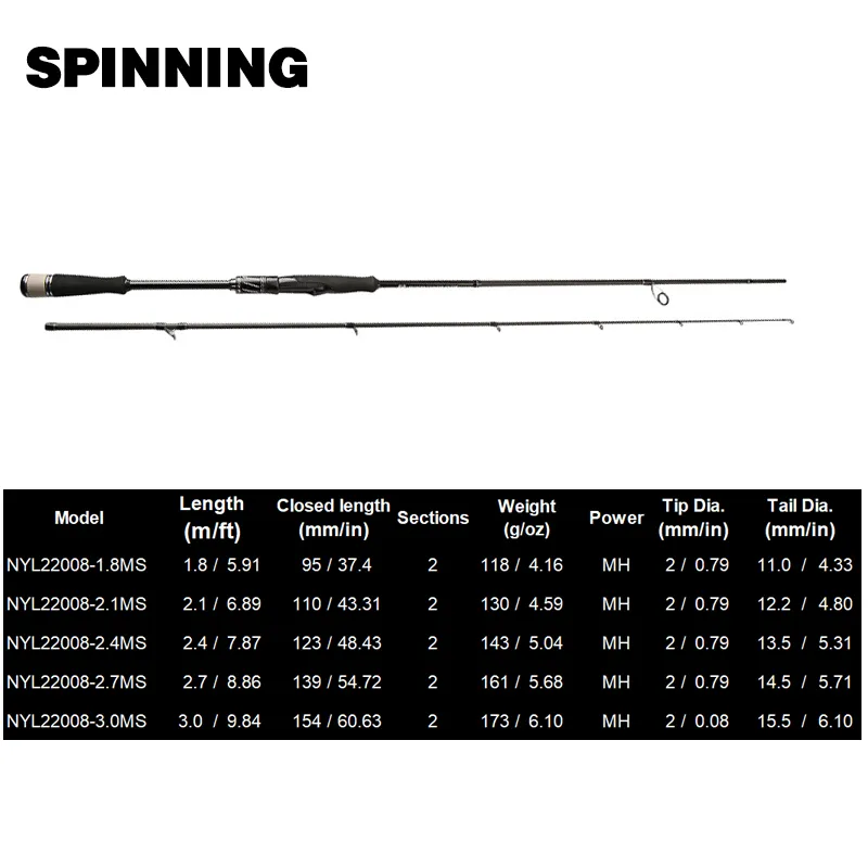 Casting Carbon Spinning Fishing Rod 12 Feet and Above Medium Heavy Power  for Saltwater from Dhgate Fly Fishing Rods - price 217.75